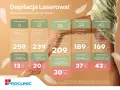 Depilacja laserowa: pakiety od 6 do 40 zabiegów. Sprawdź, co ile depilacja laserowa jest opłacalna i ciesz się rabatem!