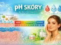 Ilustracja pokazuje warstwy skóry, skalę pH i zdrową cerę. Dbanie o równowagę skóry jest kluczowe dla jej zdrowia.