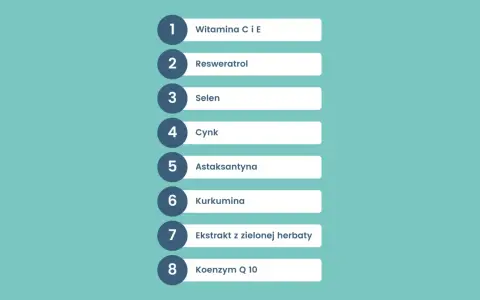 Lista składników: witaminy C i E, resweratrol, selen, cynk, astaksantyna, kurkumina, ekstrakt z zielonej herbaty, koenzym Q10. To są antyoksydanty co to za substancje.