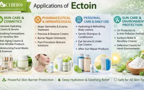 Ektoina to składnik kosmetyków i leków, który nawilża, łagodzi i chroni skórę. Zastosowania ektoiny obejmują kremy, sera, balsamy i produkty po opalaniu.