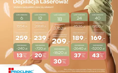 Depilacja laserowa: pakiety od 6 do 40 zabiegów. Sprawdź, co ile depilacja laserowa jest opłacalna i ciesz się rabatem!