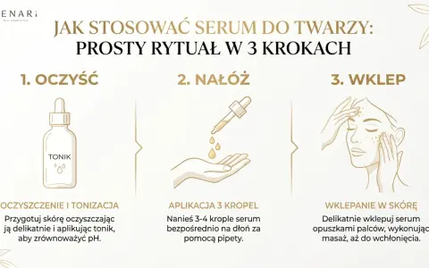 Czy serum do twarzy można stosować codziennie? Tak, oto prosty rytuał: 1. Oczyść, 2. Nałóż, 3. Wklep.