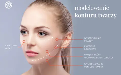 Modelowanie konturu twarzy, w tym wolumetria kości policzkowych, dla wyszczuplenia i uniesienia.