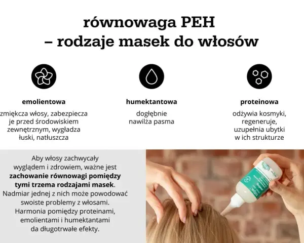 Równowaga PEH włosów: maski emolientowe, humektantowe i proteinowe. Odżywka do włosów, dzięki nim, zapewnia miękkość, nawilżenie i regenerację.
