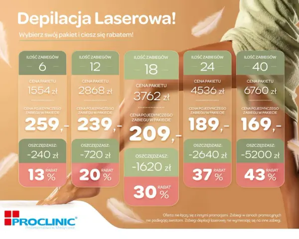 Depilacja laserowa: pakiety od 6 do 40 zabiegów. Sprawdź, co ile depilacja laserowa jest opłacalna i ciesz się rabatem!