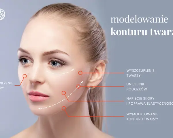 Modelowanie konturu twarzy, w tym wolumetria kości policzkowych, dla wyszczuplenia i uniesienia.