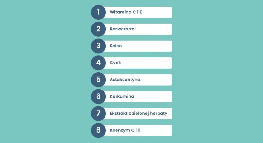 Lista składników: witaminy C i E, resweratrol, selen, cynk, astaksantyna, kurkumina, ekstrakt z zielonej herbaty, koenzym Q10. To są antyoksydanty co to za substancje.