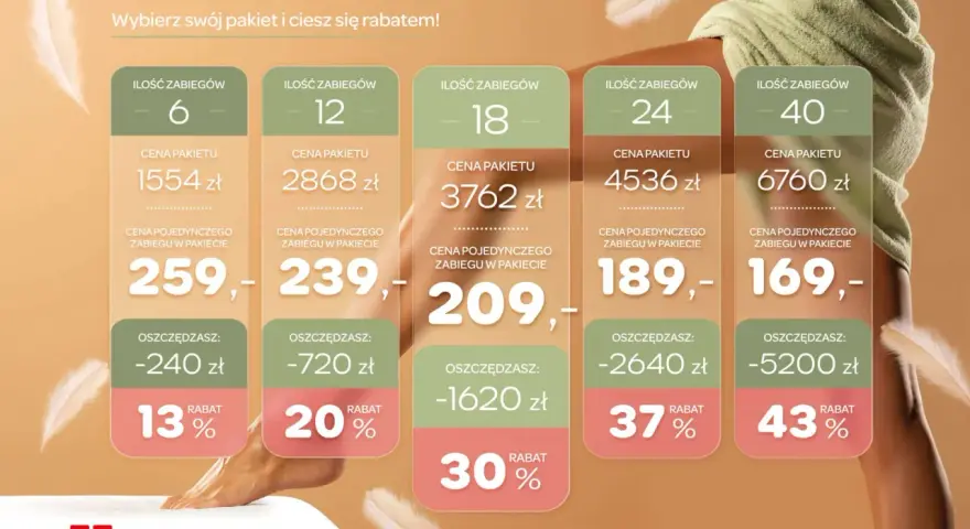 Depilacja laserowa: pakiety od 6 do 40 zabiegów. Sprawdź, co ile depilacja laserowa jest opłacalna i ciesz się rabatem!