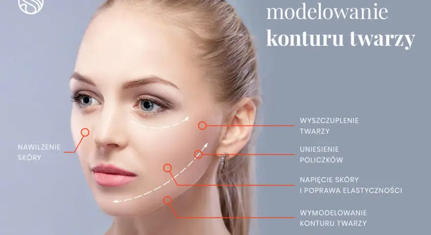 Modelowanie konturu twarzy, w tym wolumetria kości policzkowych, dla wyszczuplenia i uniesienia.