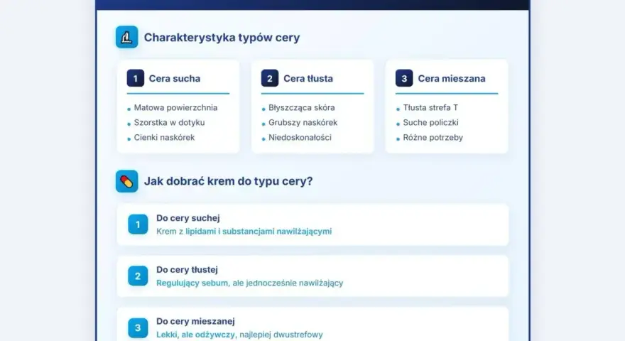 Poznaj rodzaje cery: sucha, tłusta i mieszana. Dowiedz się, jak dobrać krem do potrzeb swojej skóry.