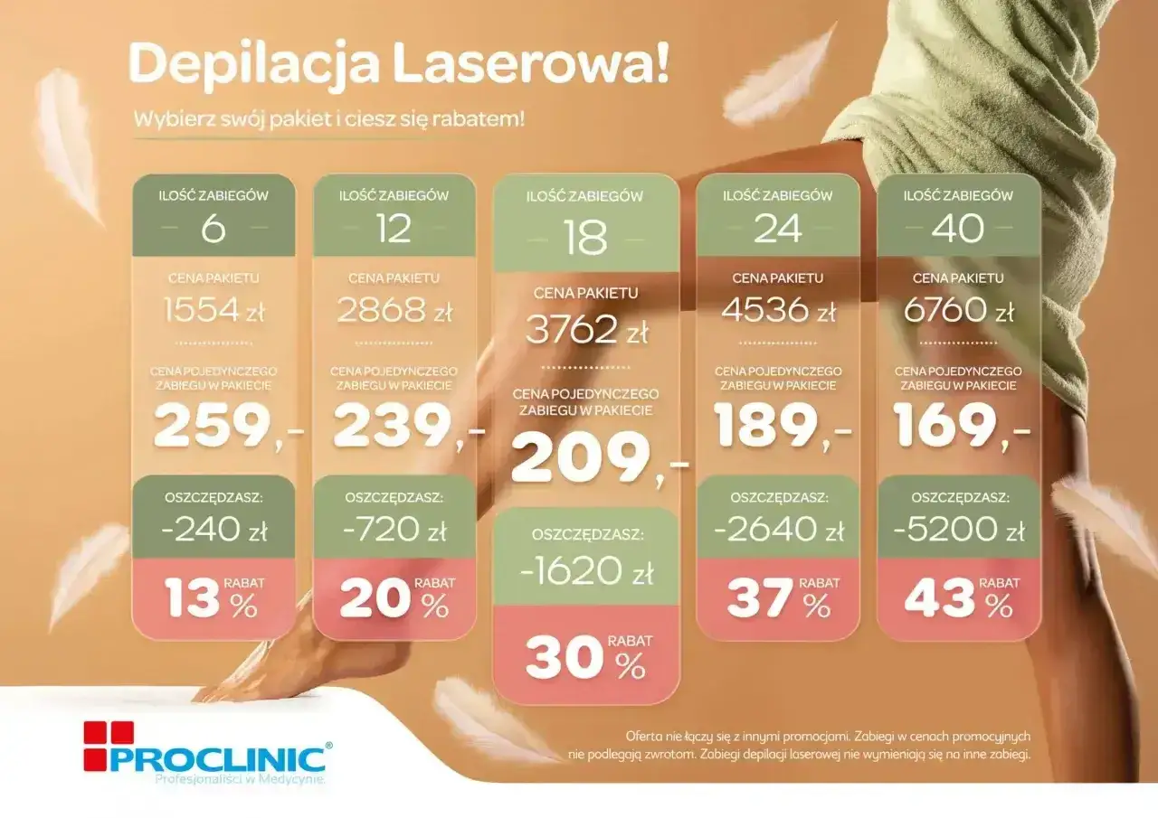 Cennik depilacji laserowej: pakiety od 6 do 40 zabiegów, ceny od 1554 zł. Sprawdź, co ile depilacja laserowa jest opłacalna!