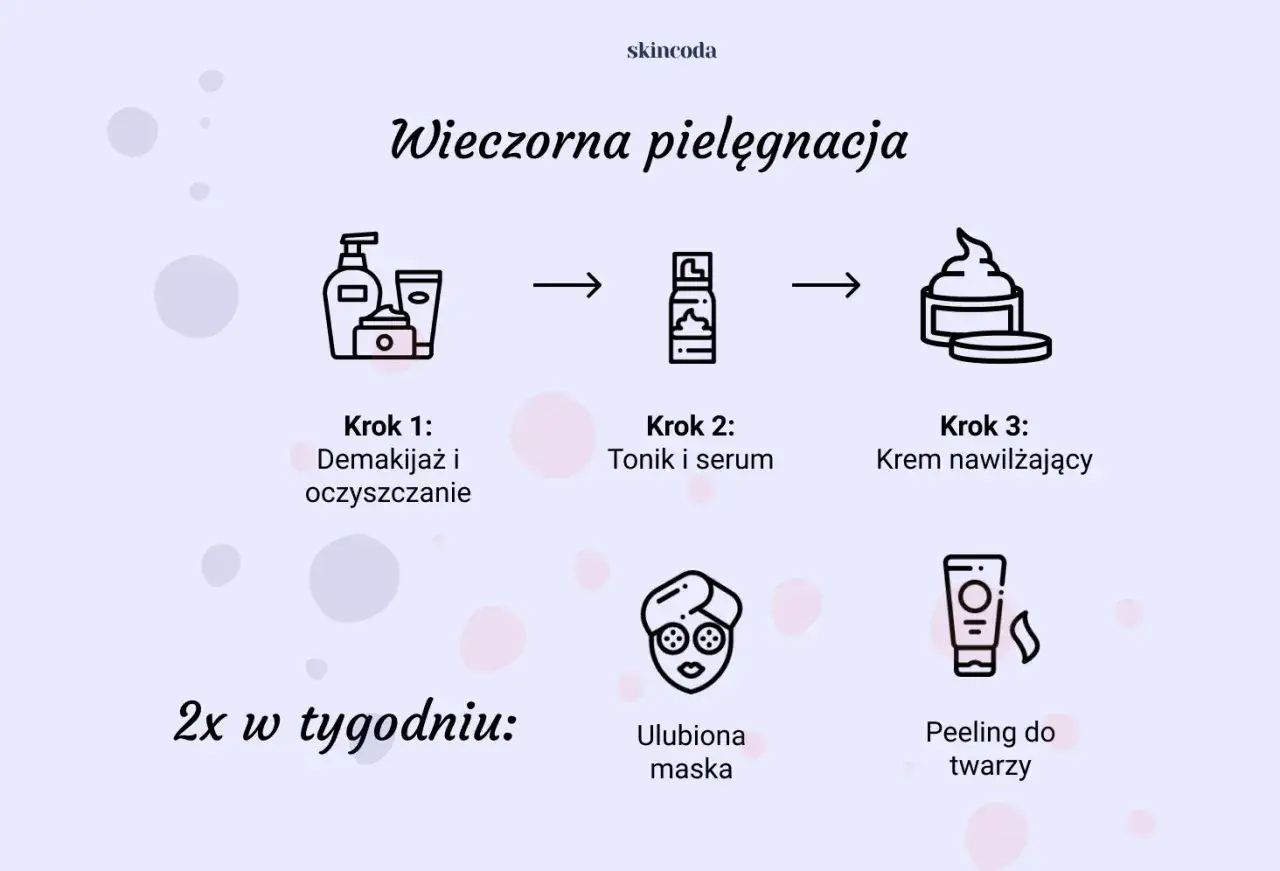 Wieczorna pielęgnacja twarzy kroki: demakijaż, tonik i serum, krem nawilżający. 2x w tygodniu: maska i peeling.