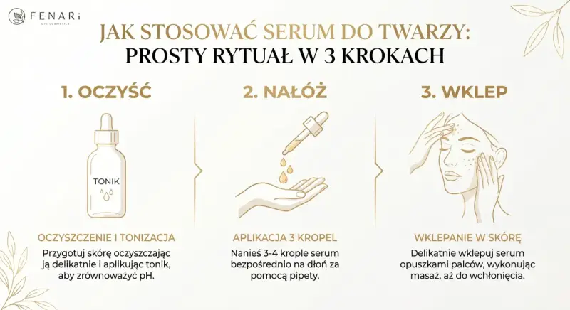 Czy serum do twarzy można stosować codziennie? Tak, oto prosty rytuał: 1. Oczyść, 2. Nałóż, 3. Wklep.